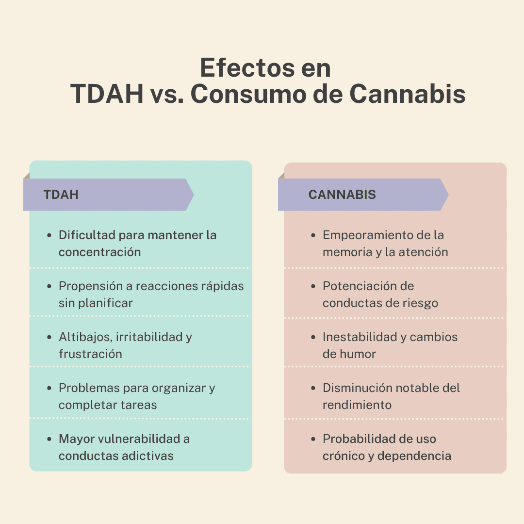 Comparativa de efectos del TDAH y el cannabis