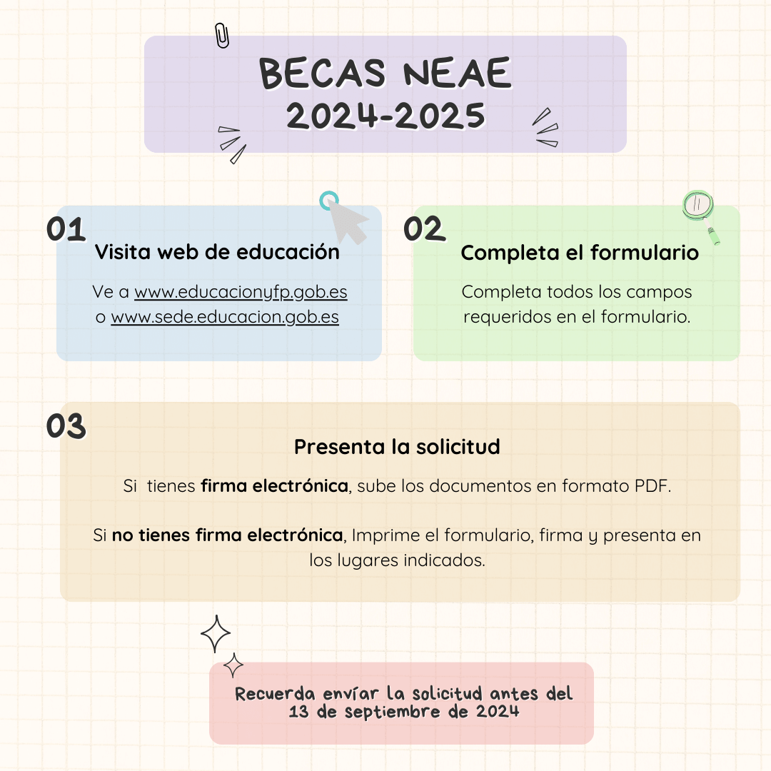 Infografía del proceso de solicitud de becas NEAE 2024-2025: Pasos detallados para completar y enviar la solicitud en línea o en persona.